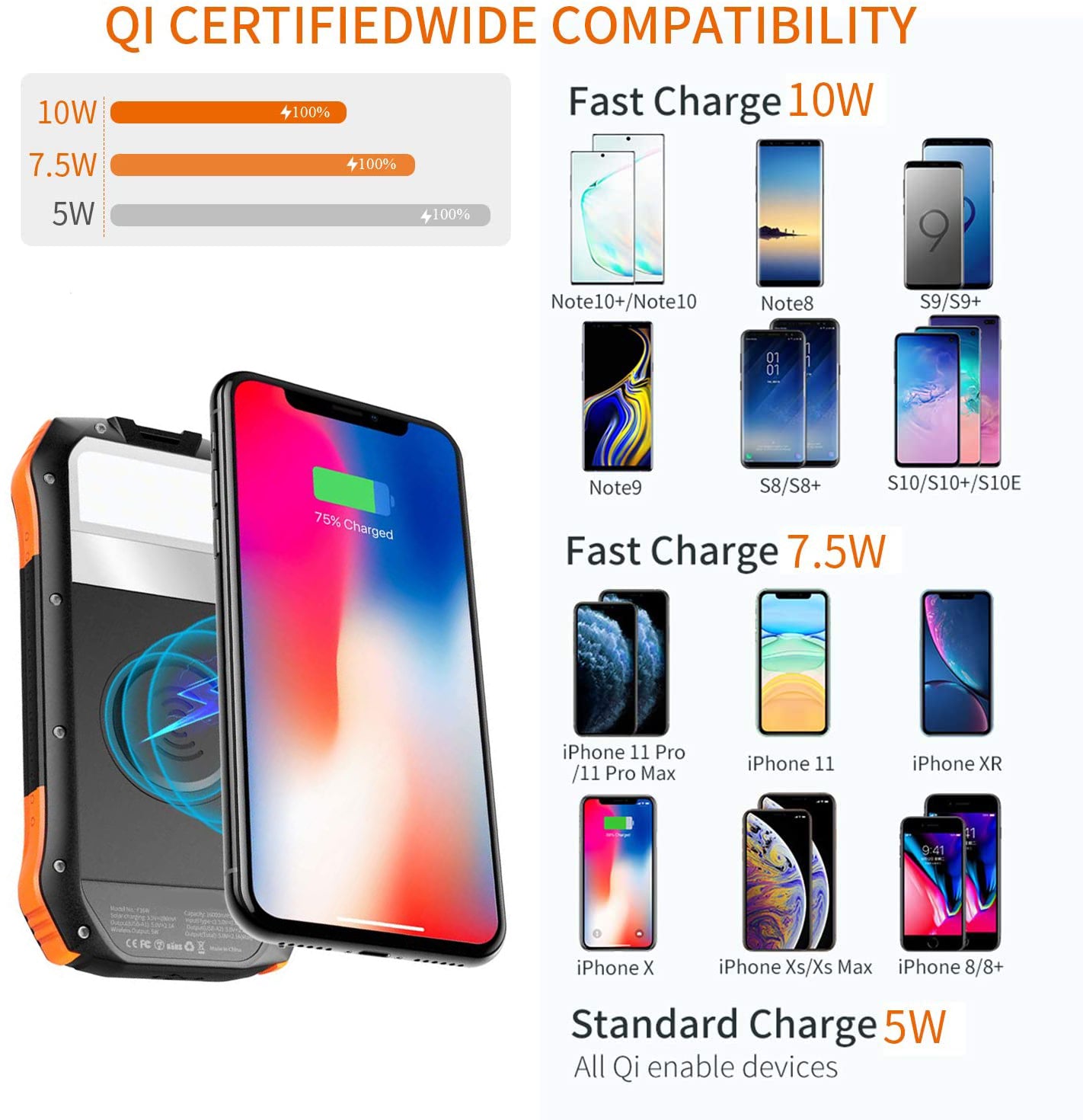 2020 Upgraded 18W QC3.0 & PD Fast Charger and 10W Qi Wireless Charge Portable Charger 16000mAh Solar Power Bank with 3 Output Ports IP66 Waterproof for iPhone 11/11Pro/11 Pro Max/XR/X/8/7 Plus, Galaxy S10/S9, MacBook Air, iPad Pro & More