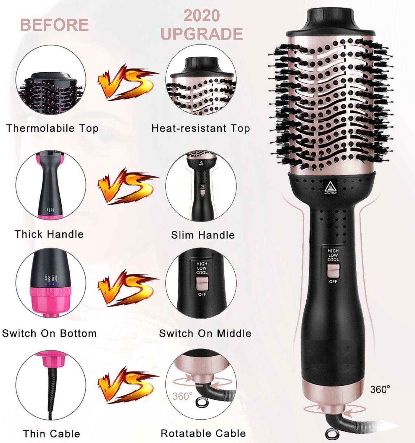 2020 Upgraded Hair Dryer Brush, One-Step Hair Dryer & Volumizer Blow Brush,5 In 1 Multifunction Hot Air Styler Brush, Professional Negative Ion Ceramic Blow Dryer Brush for All Styling