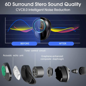 2020 Newest LED Display Bluetooth 5.0 Earphones with 125H Playtime IPX7 Waterproof and 6D Stereo Sound Built-in Mic with 3300mAh Charging Case (Black)