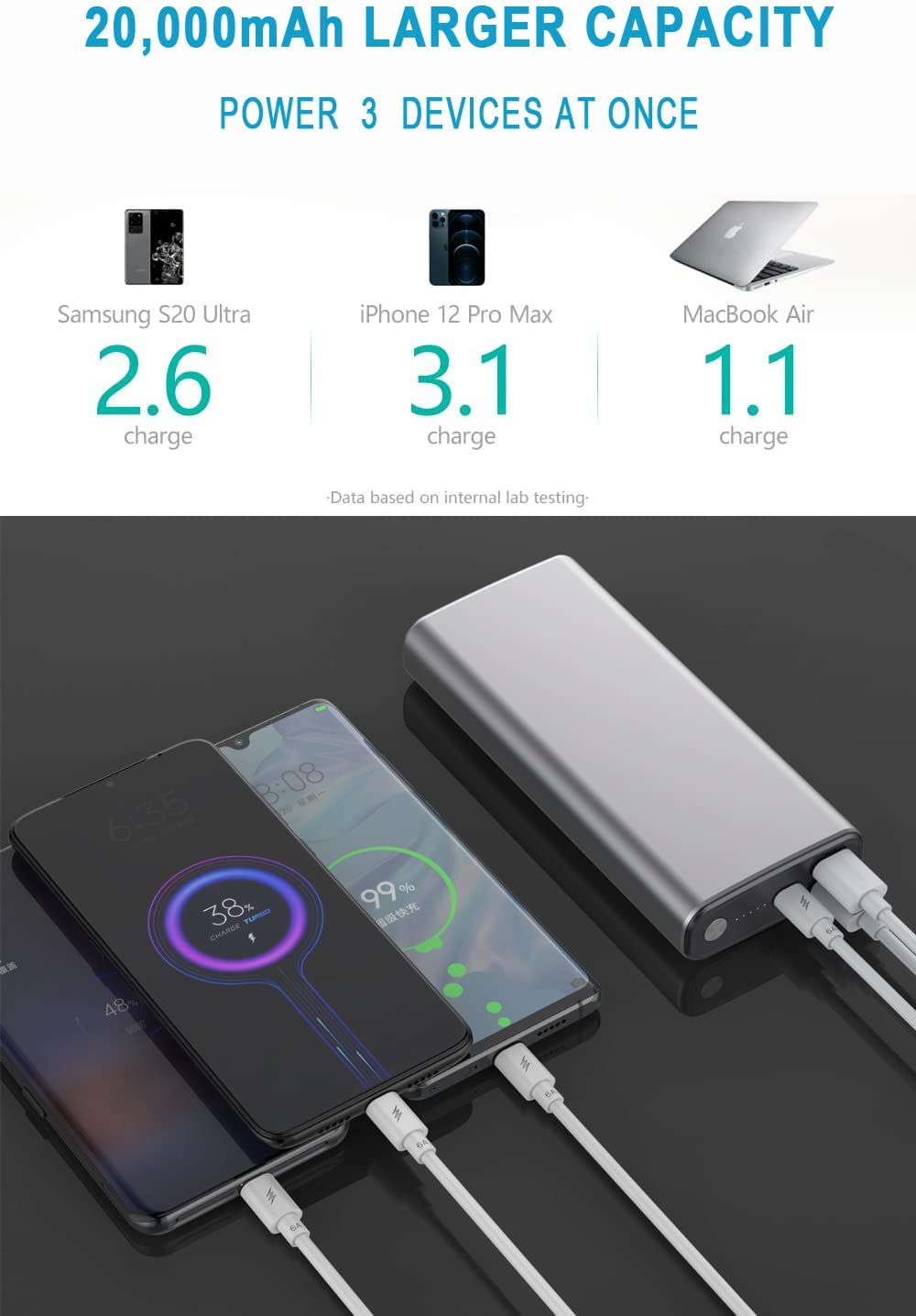 CORN Power Bank, 65W 20000mAh Laptop Portable Charger, Fast Charging USB C  4-Port PD3.0 Battery Pack for MacBook Dell XPS IPad iPhone 14/13/12 Pro  Mini Samsung Switch 