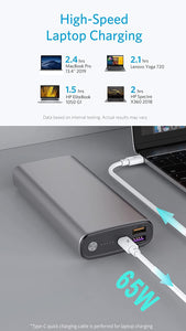 Laptop Power Bank 20000mAh PD 65W 3 Output 1 Input Fast Charging Portable Laptop Charger Compact Battery Pack Compatible with MacBook, ThinkPad, Dell XPS, HP Elitebook, Microsoft Surface, Huawei Matebook, iPad, iPhone 14/13/12, Samsung etc.