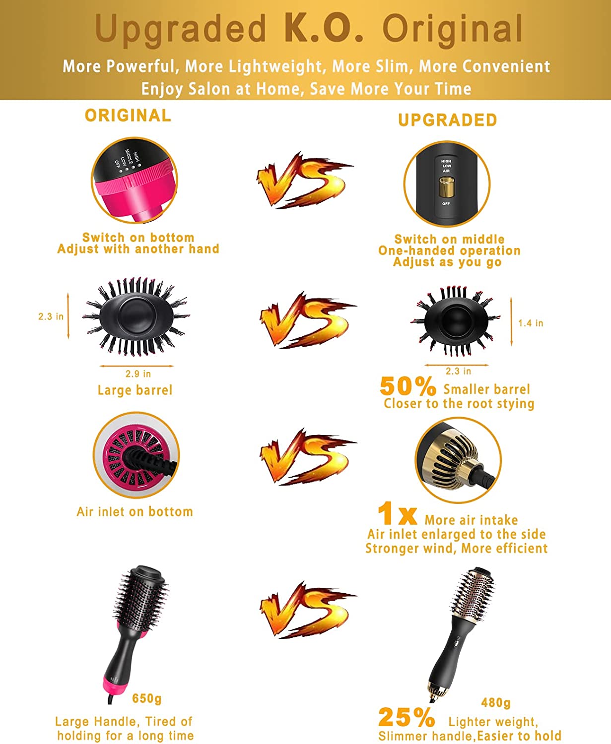 AU Plug Hot Air Brush 2.0, One Step Hair Dryer & Volumizer Hair Dryer & Volumizing Styler Comb 4-in-1 Negative Ion Straightening Brush Salon Hair Straightener Brush Curler for All Hair Types (Gold Head)