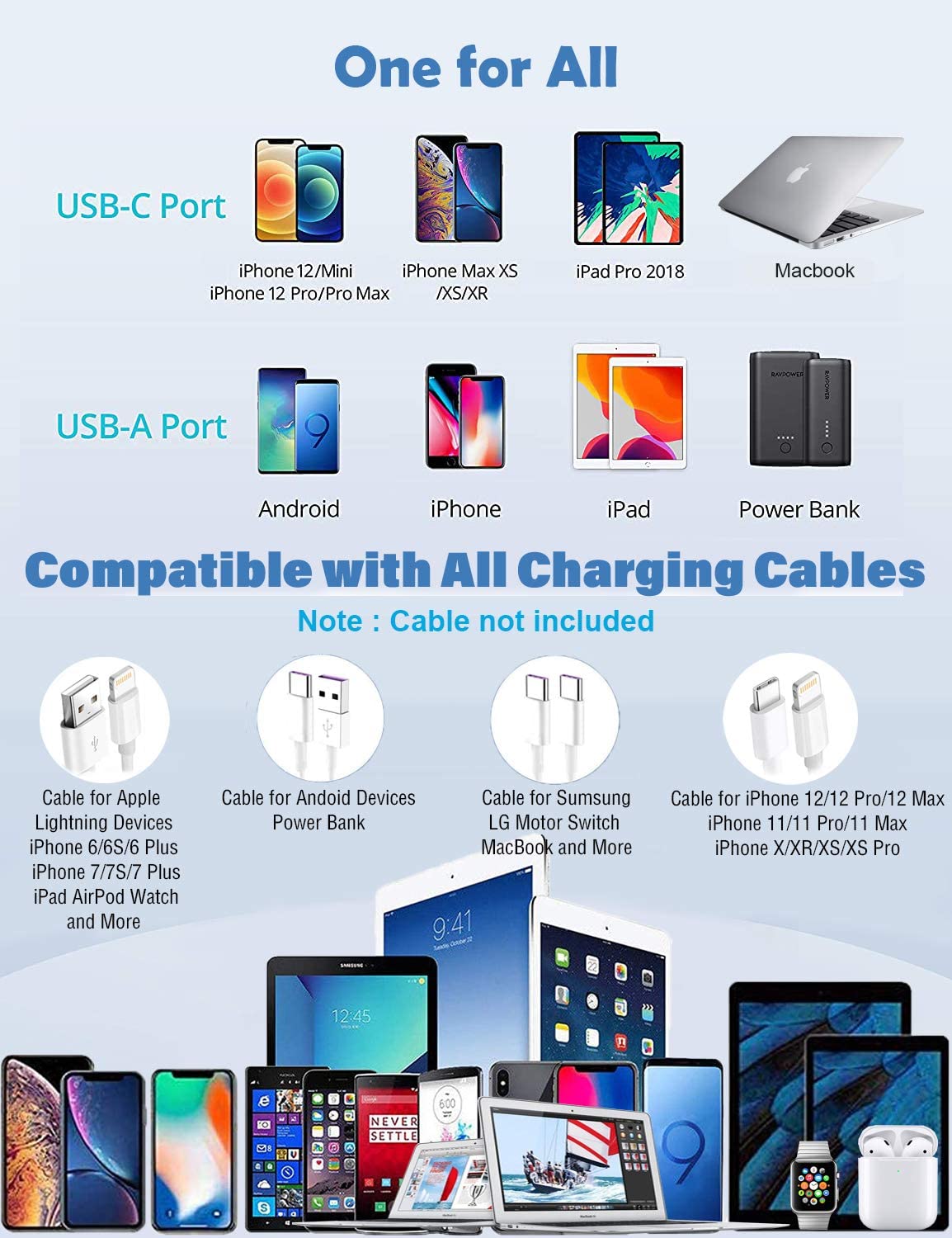 AU Plug USB C Charger 30W Fast Charger, 2-Port USB Wall Charger with PD 30W USB-C Port and QC3.0 18W USB-A Fast Charging Port Compatible with iPhone 14/13/12, MacBook, iPad, Galaxy S22/ S21 (White)